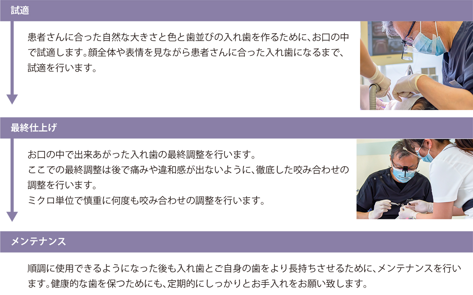 
            試適
            患者さんに合った自然な大きさと色と歯並びの入れ歯を作るために、お口の中で試適します。顔全体や表情を見ながら患者さんに合った入れ歯になるまで、試適を行います。
            最終仕上げ
            お口の中で出来あがった入れ歯の最終調整を行います。
            ここでの最終調整は後で痛みや違和感が出ないように、徹底した咬み合わせの調整を行います。
            ミクロ単位で慎重に何度も咬み合わせの調整を行います。
            メンテナンス
            順調に使用できるようになった後も入れ歯とご自身の歯をより長持ちさせるために、メンテナンスを行います。健康的な歯を保つためにも、定期的にしっかりとお手入れをお願い致します。